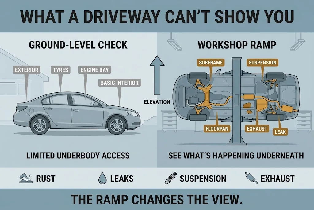 Comparison of the vehicle areas visible during a driveway check and a workshop ramp inspection